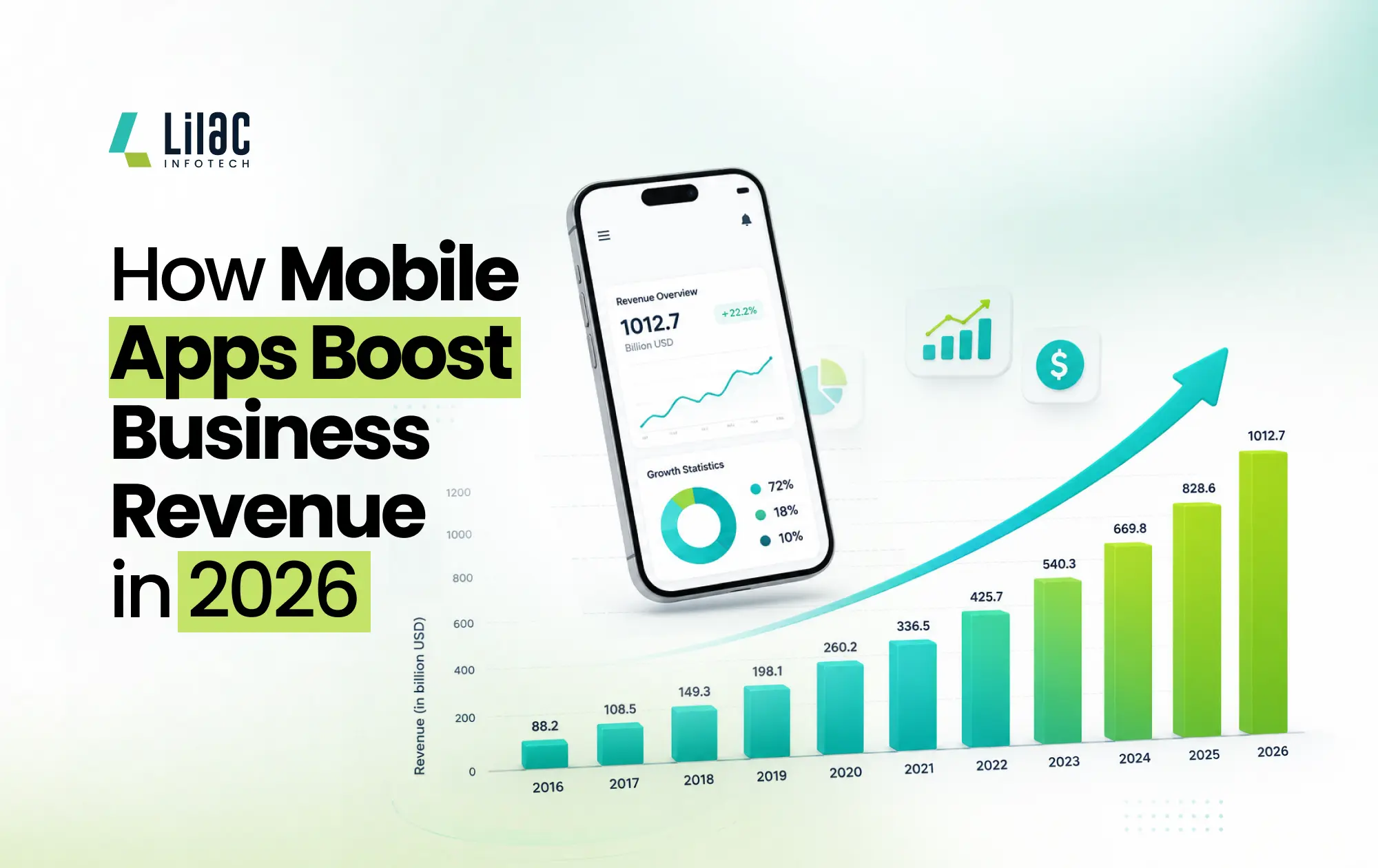 how-mobile-apps-boost-business-revenue-in-2026